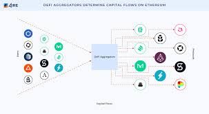 Flow Aggregators Market Report : Global Flow Aggregators Market Size About 1.54 Billion yuan by 2023