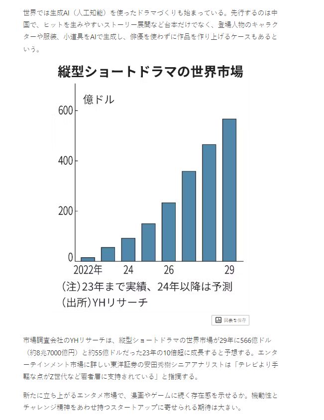 On April 16, 2024, NIKKEI quoted the "Global Vertical Short Dramas Market Report" released by YH Research.