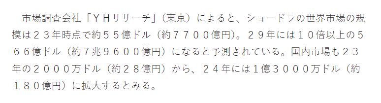 On September 15, 2024, the Yomiuri Shimbun quoted the "Global Short Drama Research Report" published by YH Research.